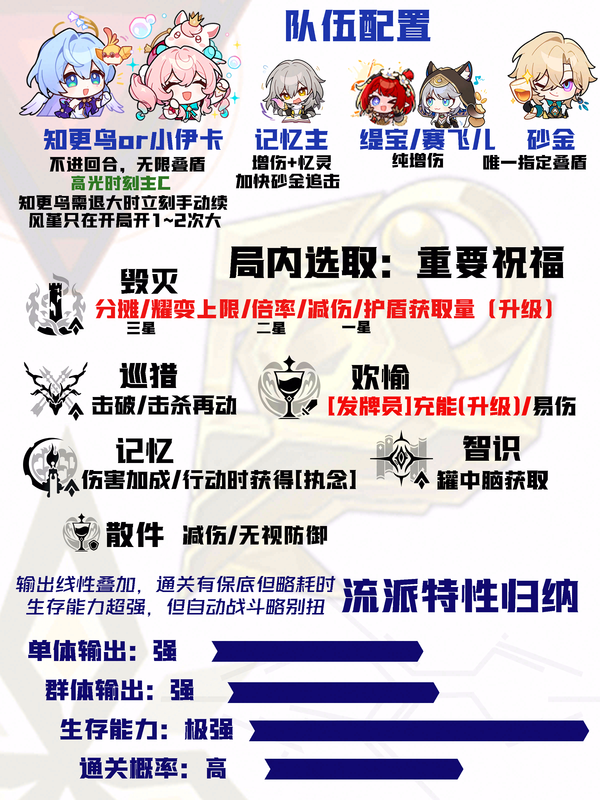 【V4.1攻略】差分全流派上分一图流[12]：叠盾反震