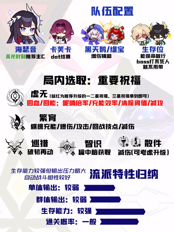【V4.1攻略】差分全流派上分一图流[13]：标准卡海DoT