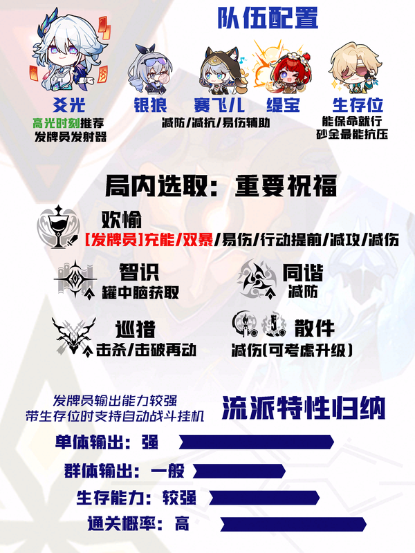 【V4.1攻略】差分全流派上分一图流[8]：暴击发牌员