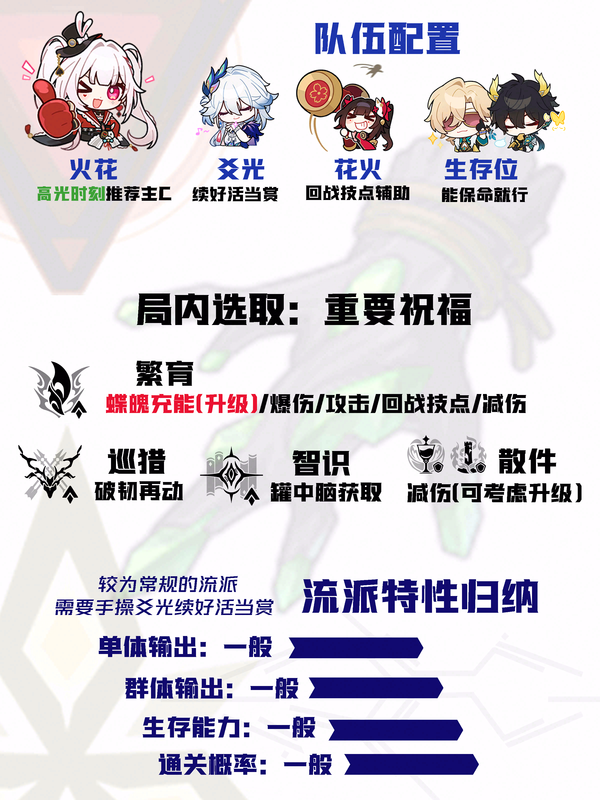 【V4.1攻略】差分全流派上分一图流[14]：蝶魄火花