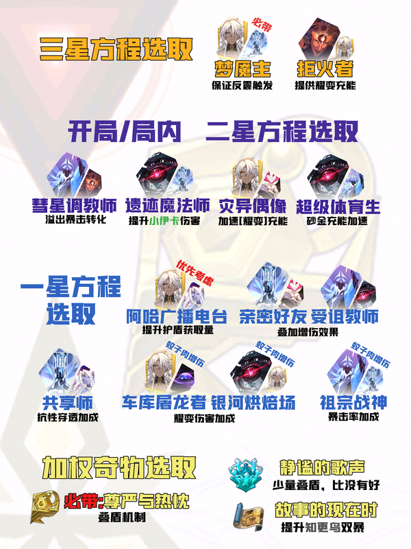 【V4.1攻略】差分全流派上分一图流[12]：叠盾反震