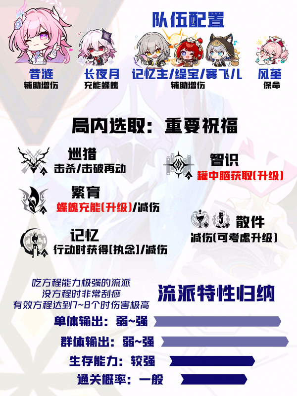 【V4.1攻略】差分全流派上分一图流[15]：蝶魄昔涟