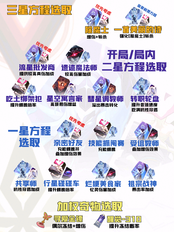 【V4.1攻略】差分全流派上分一图流[15]：蝶魄昔涟