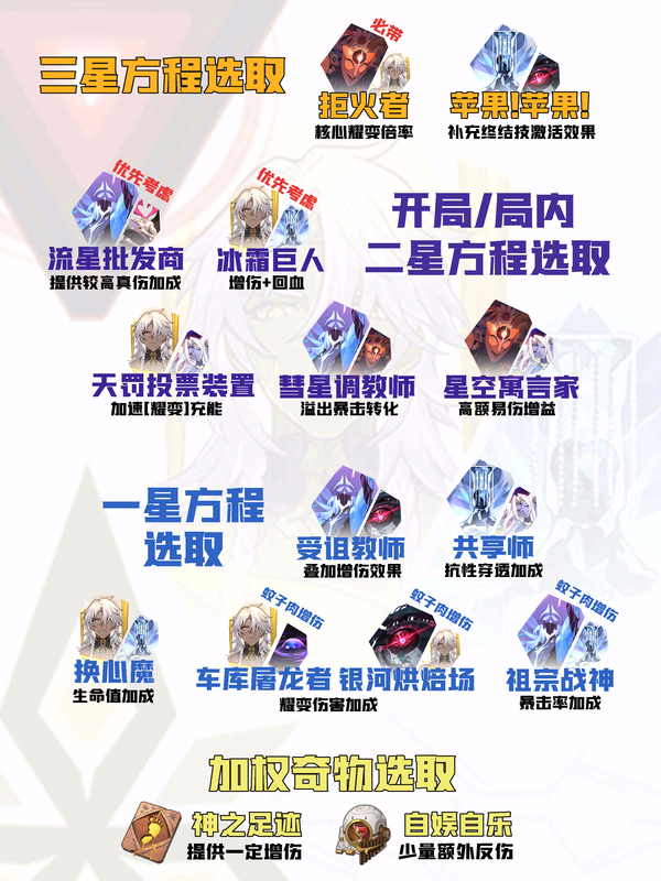 【V4.1攻略】差分全流派上分一图流[10]：拒火者白厄
