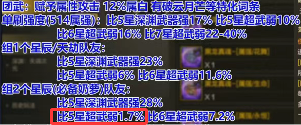「DNF手游」300万泰拉打水漂！全服第一把&ldquo;黑龙武器&rdquo;出炉，只比超武低2%而已！