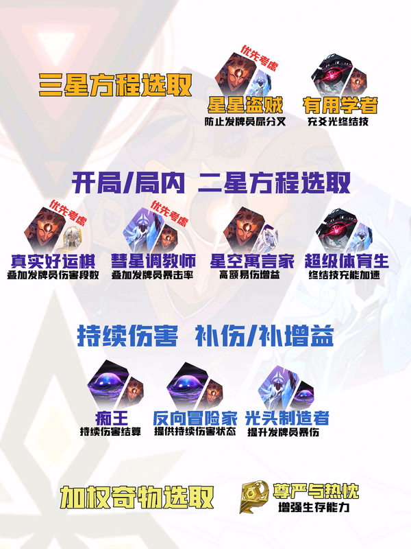 【V4.1攻略】差分全流派上分一图流[8]：暴击发牌员
