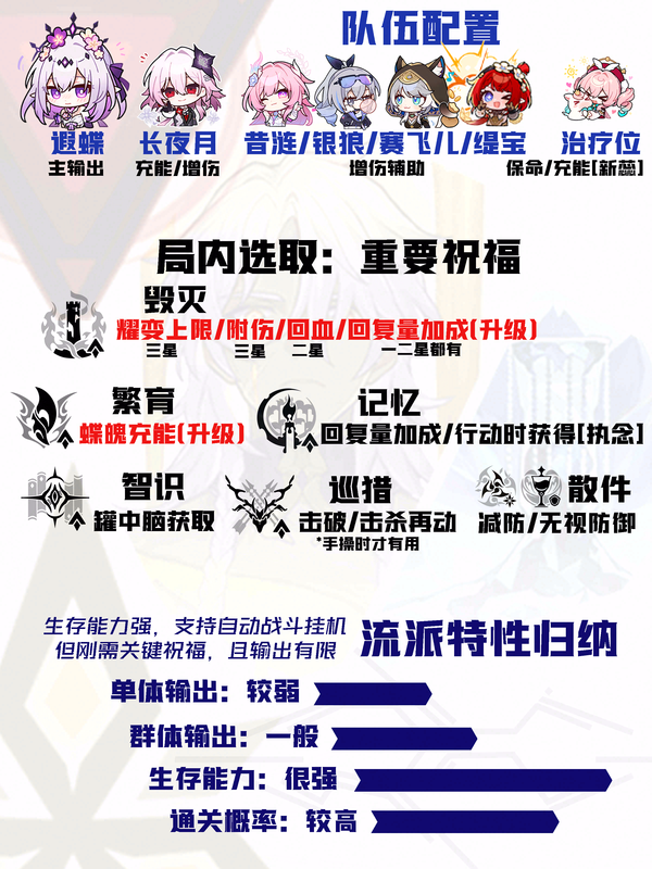 【V4.1攻略】差分全流派上分一图流[11]：耀变遐蝶