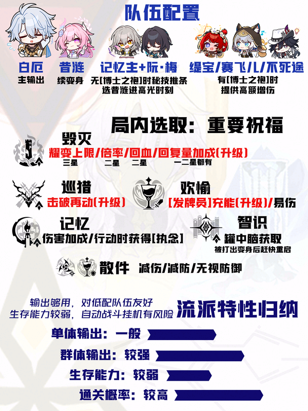 【V4.1攻略】差分全流派上分一图流[10]：拒火者白厄