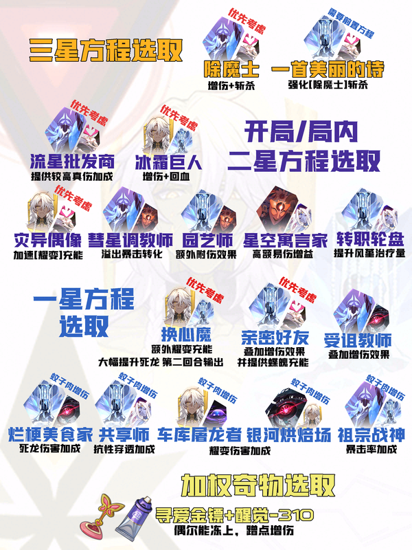 【V4.1攻略】差分全流派上分一图流[11]：耀变遐蝶