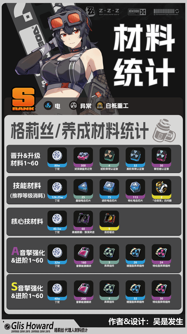 格莉丝｜养成材料统计