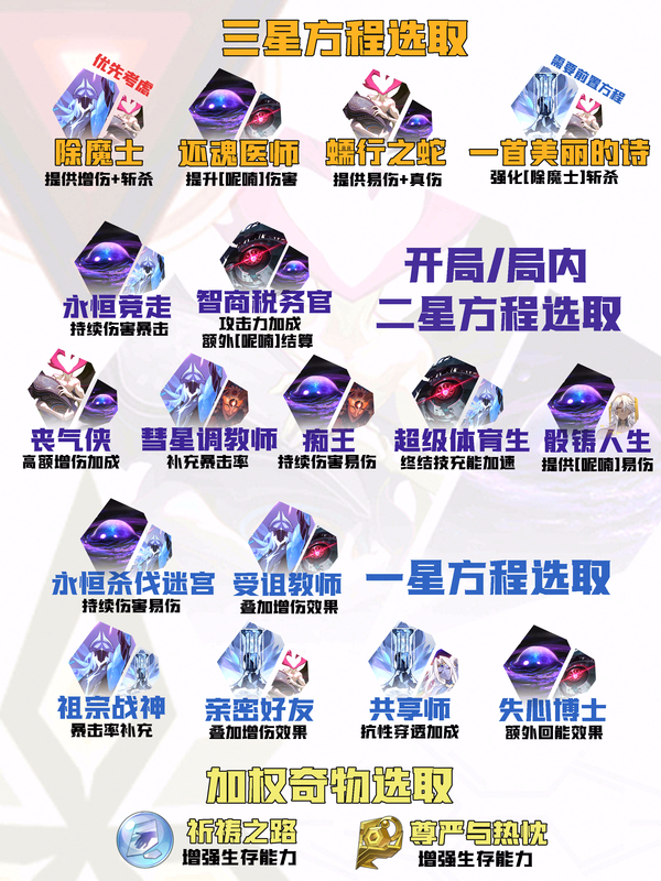 【V4.1攻略】差分全流派上分一图流[13]：标准卡海DoT