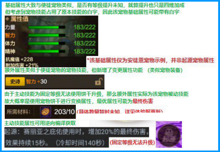 「DNF手游」爆料！&ldquo;至尊宠&rdquo;获取方式曝光，泰拉玩家也能入手，黑龙首通奖励出炉！